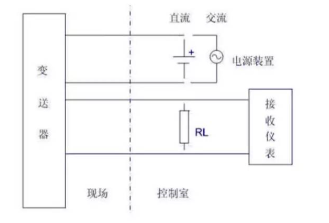 是兩線制？是四線制？